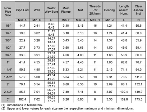 ASME B16.11 Threaded Union | ASME B16.11 Union | ASME B16.11 Threaded ...
